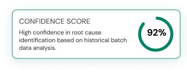 Confidence Score: 92% — High confidence in root cause identification