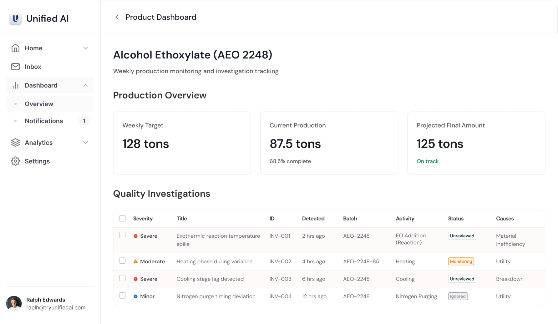 Unified AI Product Dashboard — Production Overview and Quality Investigations